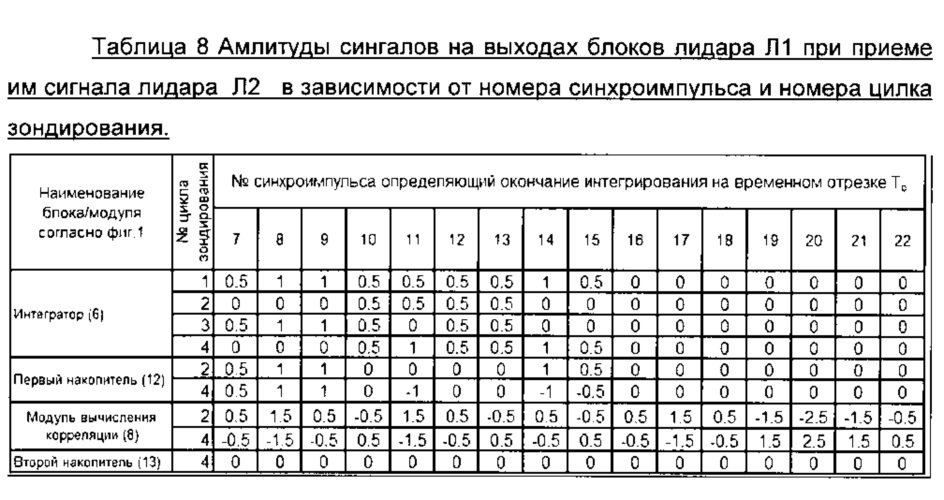 Оптическое устройство для определения расстояний до объекта (патент 2626973)