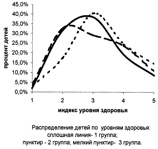 Способ оценки уровня здоровья школьника (патент 2251962)