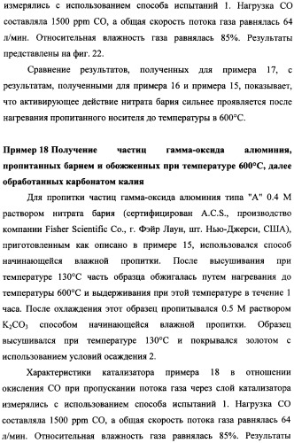 Наномерные золотые катализаторы, активаторы, твердые носители и соответствующие методики, применяемые для изготовления таких каталитических систем, особенно при осаждении золота на твердый носитель с использованием конденсации из паровой фазы (патент 2359754)