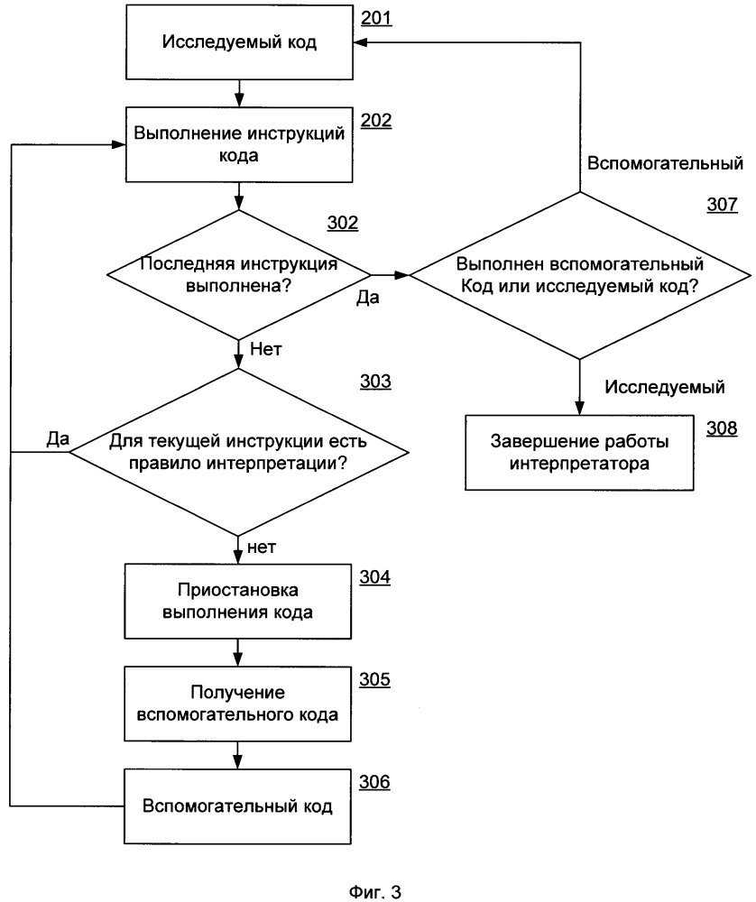 Способ выполнения кода интерпретатором (патент 2634171)