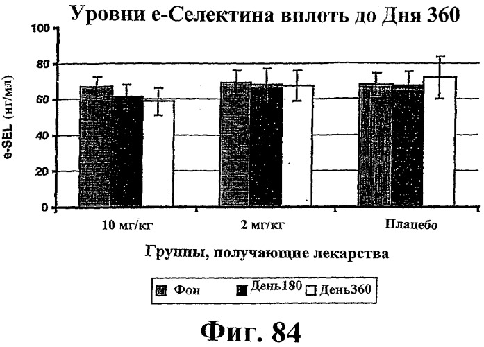 Способ лечения сердечно-сосудистого заболевания с применением растворимого ctla4 (патент 2353384)