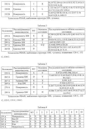 Антитело, содержащее fc-вариантную часть (варианты), фармацевтическая композиция, содержащая антитело, и способ лечения млекопитающего (патент 2390527)