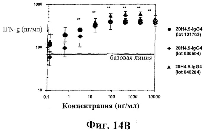 Человеческие антитела против человеческого 4-1вв (cd137) (патент 2376316)