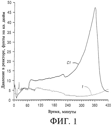 Способ получения полиоксиалкиленполиолов (варианты) (патент 2245344)