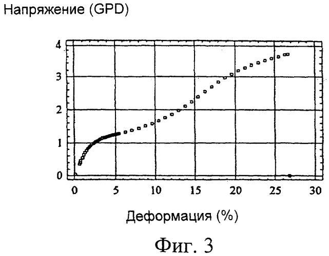 Фасонные моноволокна с пазами и ткани, изготовленные из них (патент 2361971)