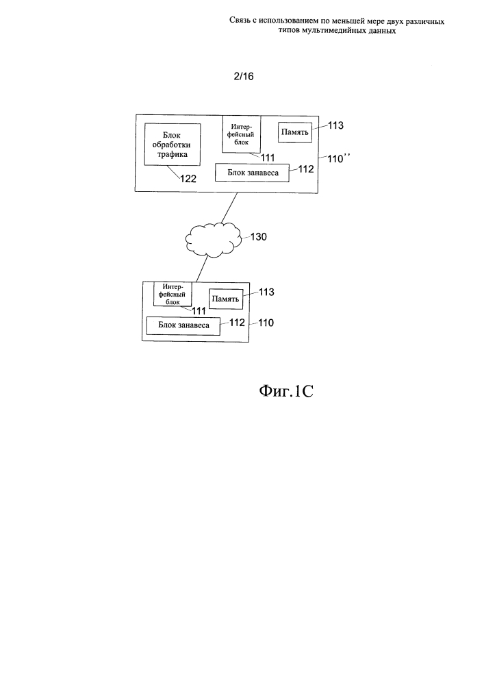 Связь с использованием по меньшей мере двух различных типов мультимедийных данных (патент 2642352)