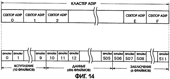 Способ воспроизведения и способ доступа к данным (патент 2311693)
