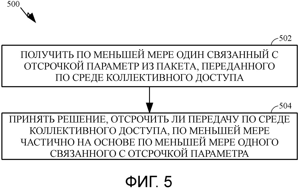 Отсрочка на основе информации bssid (патент 2666313)