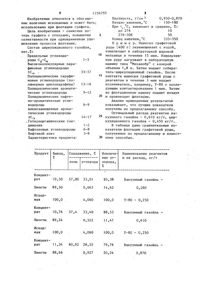 Способ флотации графита (патент 1256792)