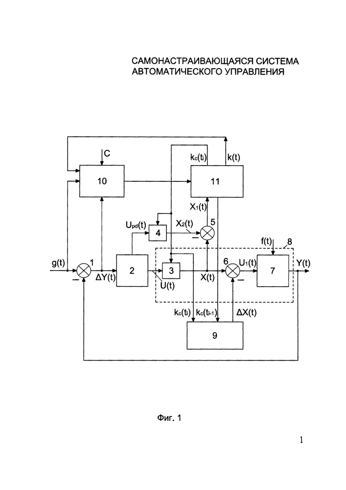 Самонастраивающаяся система автоматического управления (патент 2616219)