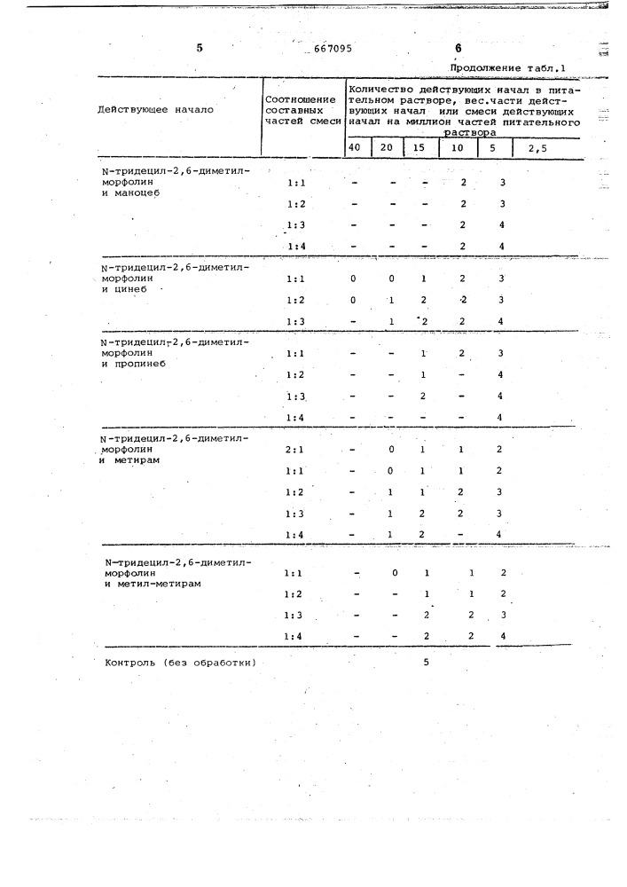 Фунгицидная композиция (патент 667095)