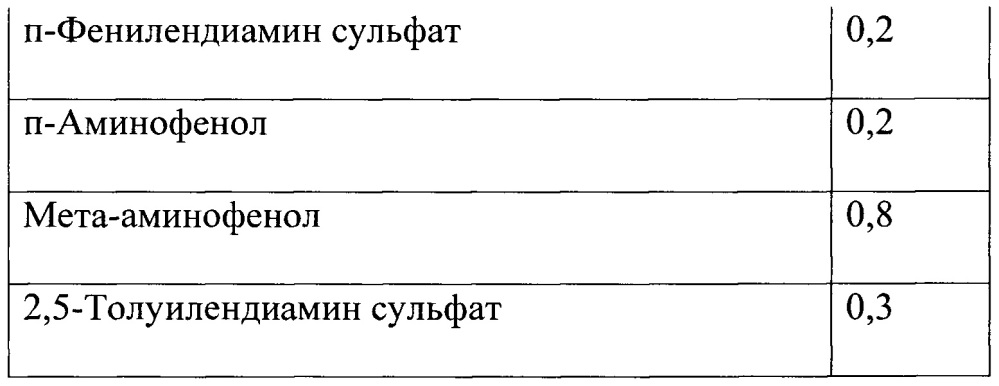 Красящая композиция для окислительного окрашивания волос (патент 2665392)