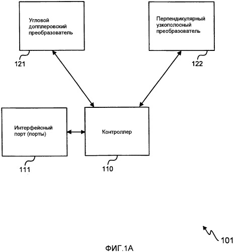 Накладной ультразвуковой многофазный расходомер (патент 2490598)