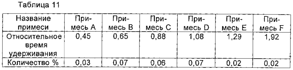 Циклопептидное соединение высокой чистоты, а также способ его получения и его применение (патент 2603345)