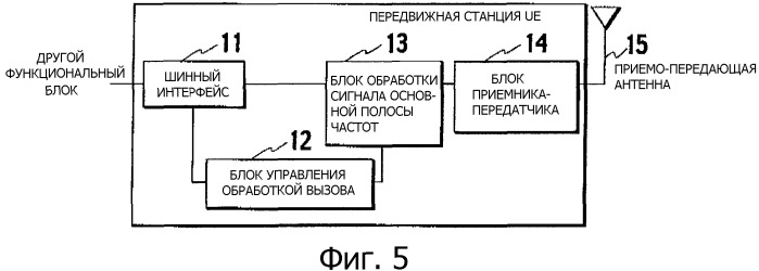 Способ передачи пользовательских данных и контроллер радиосети (патент 2349046)