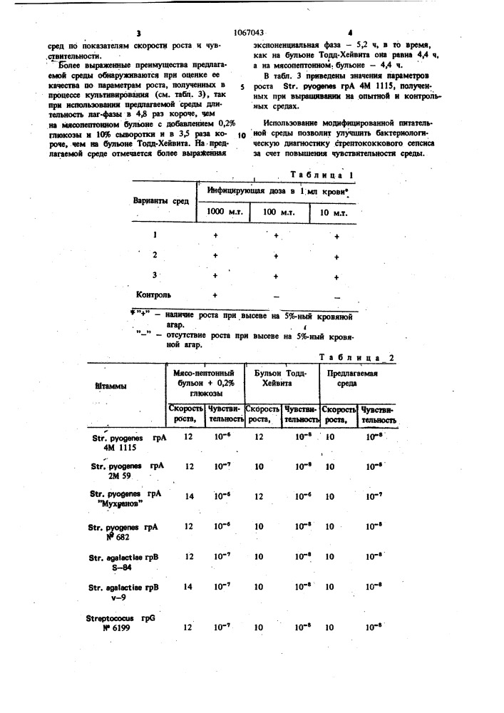 Питательная среда для выделения гемокультур стрептококков (патент 1067043)