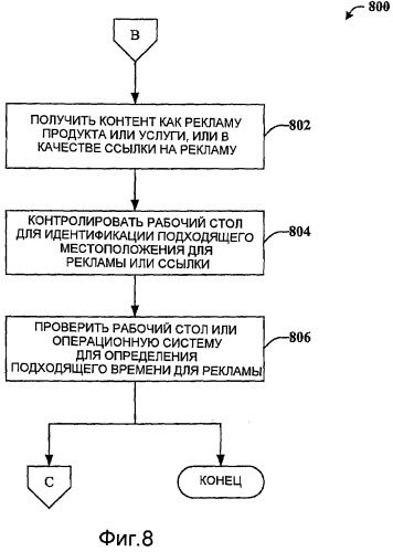 Интеграция рекламы и расширяемые темы для операционных систем (патент 2473127)