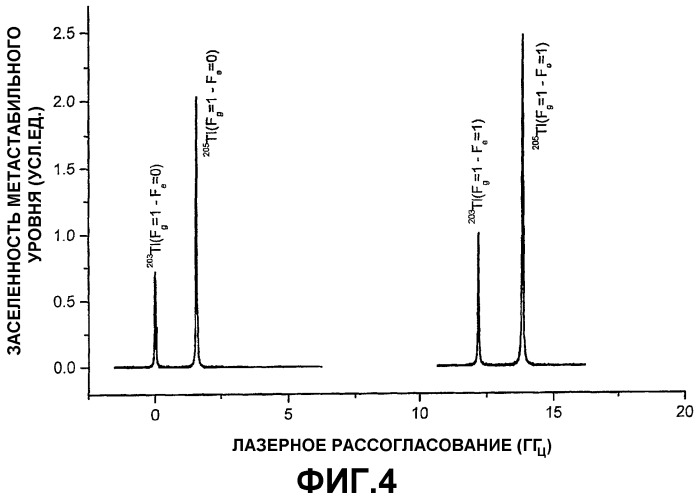 Метод изотопного разделения таллия (патент 2292940)