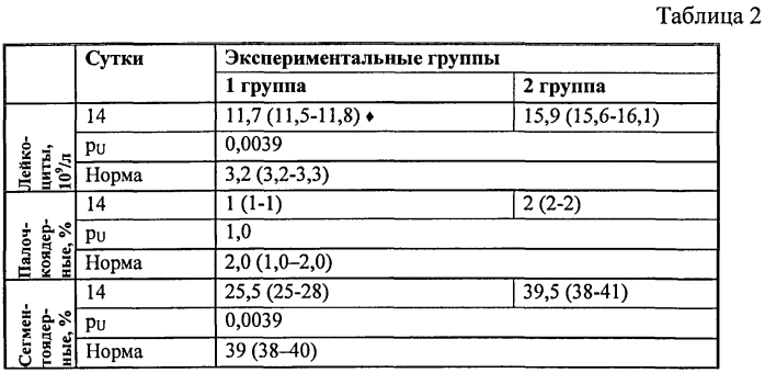 Способ моделирования пострезекционной гипокальцемии (патент 2573381)