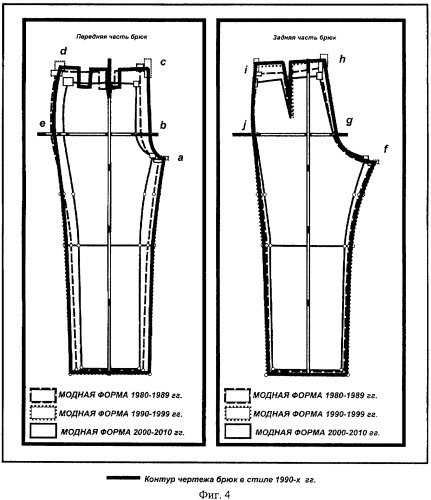 Шаблон для диагностики и построения чертежей стилизованных брюк (патент 2412627)