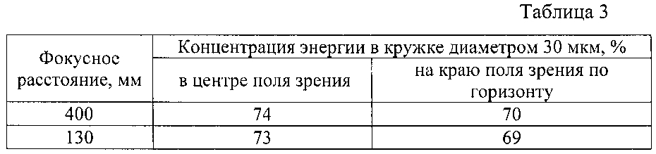 Оптическая система тепловизионного прибора с двумя полями зрения (патент 2603449)