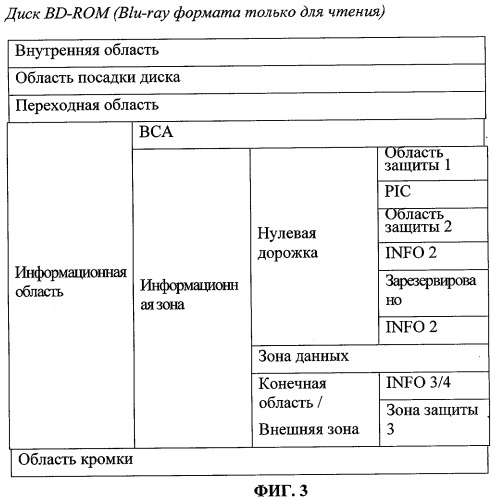 Носитель записи с информацией для защиты от копирования, находящейся в чередующихся или перемежающихся углублениях, расположенных по волнистой линии, и устройство и способы изготовления, записи и воспроизведения носителя записи (патент 2339090)