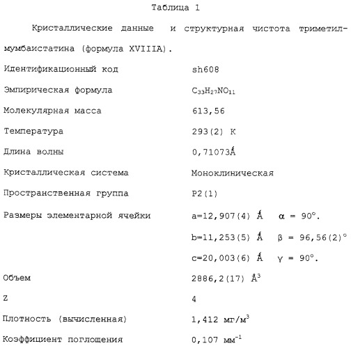 Ароматические дикетопроизводные, способы получения и применение данных соединений в качестве фармацевтических средств (патент 2252211)