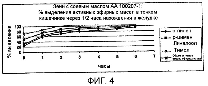 Новый способ получения энтеральной системы высвобождения (патент 2534573)