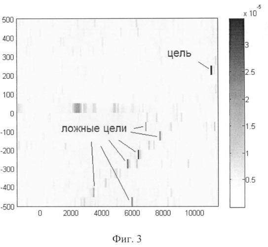 Способ поиска малозаметных подвижных объектов (патент 2528391)