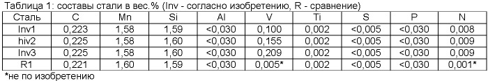 Способ производства высокопрочных стальных плит с великолепной пластичностью и производимые этим способом плиты (патент 2403311)