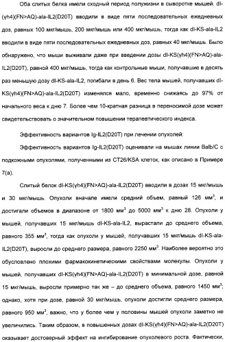 Иммуноцитокины с модулированной селективностью (патент 2312677)