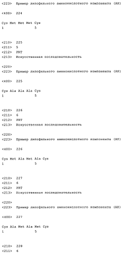 Получение комплексов нуклеиновых кислот и поперечно сшитых дисульфидными связями катионных компонентов, предназначенных для трансфекции и иммуностимуляции (патент 2575603)