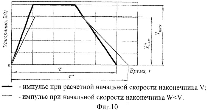 Гидродинамическое тормозное устройство (патент 2346254)