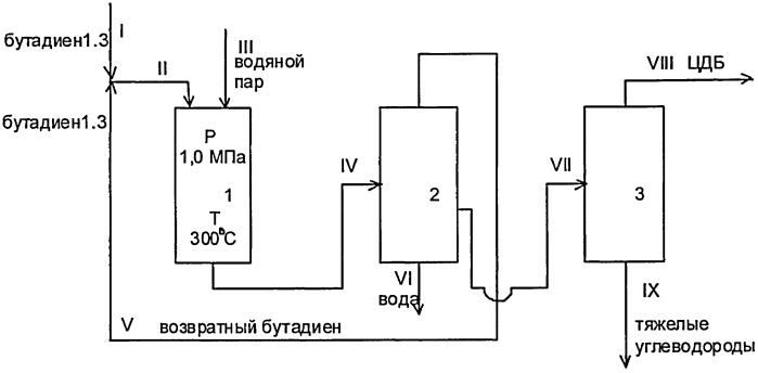 Способ получения циклических димеров бутадиена (патент 2444506)