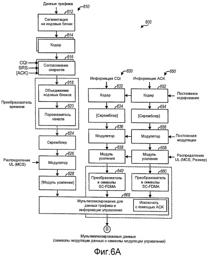 Мультиплексирование и передача данных трафика и информации управления в системе беспроводной связи (патент 2454034)