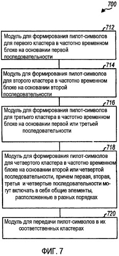 Структура пилот-сигнала для улучшенной оценки канала и помех (патент 2411681)