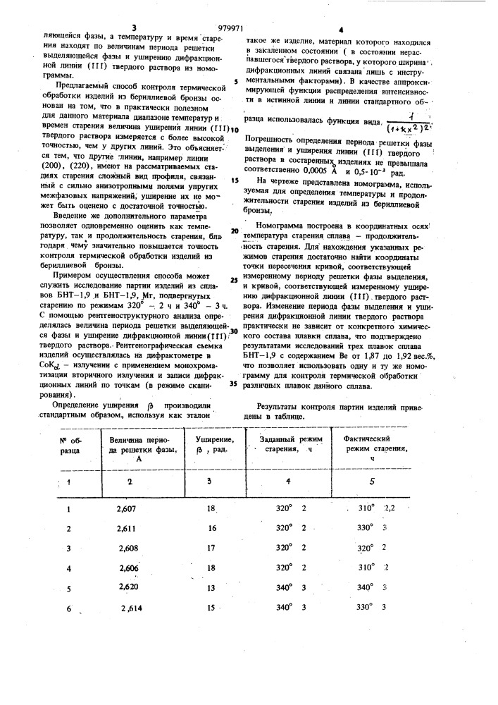 Способ контроля термической обработки изделий из бериллиевой бронзы (патент 979971)