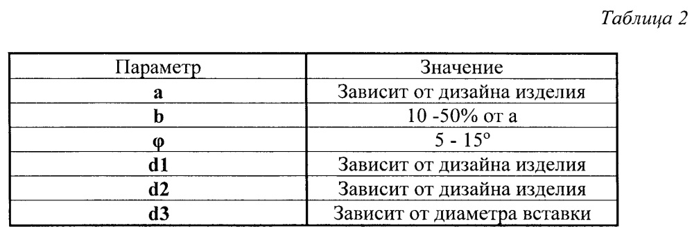 Устройство для изготовления композиционного изделия (варианты) и изделие, полученное при помощи этого устройства (патент 2664141)