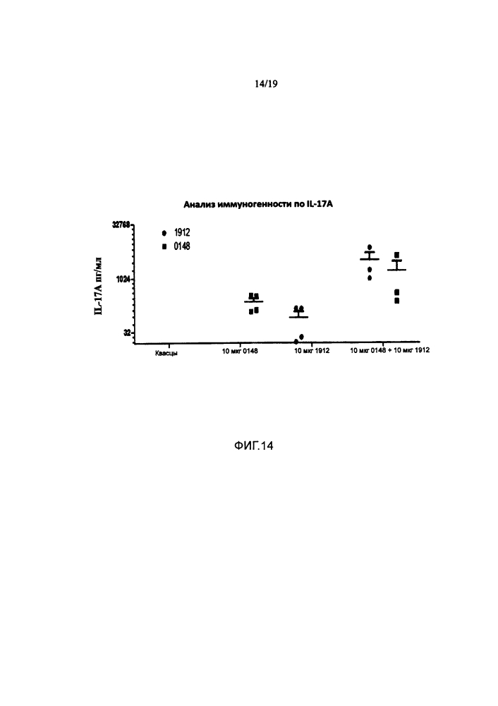 Вакцины и композиции против streptococcus pneumoniae (патент 2623174)
