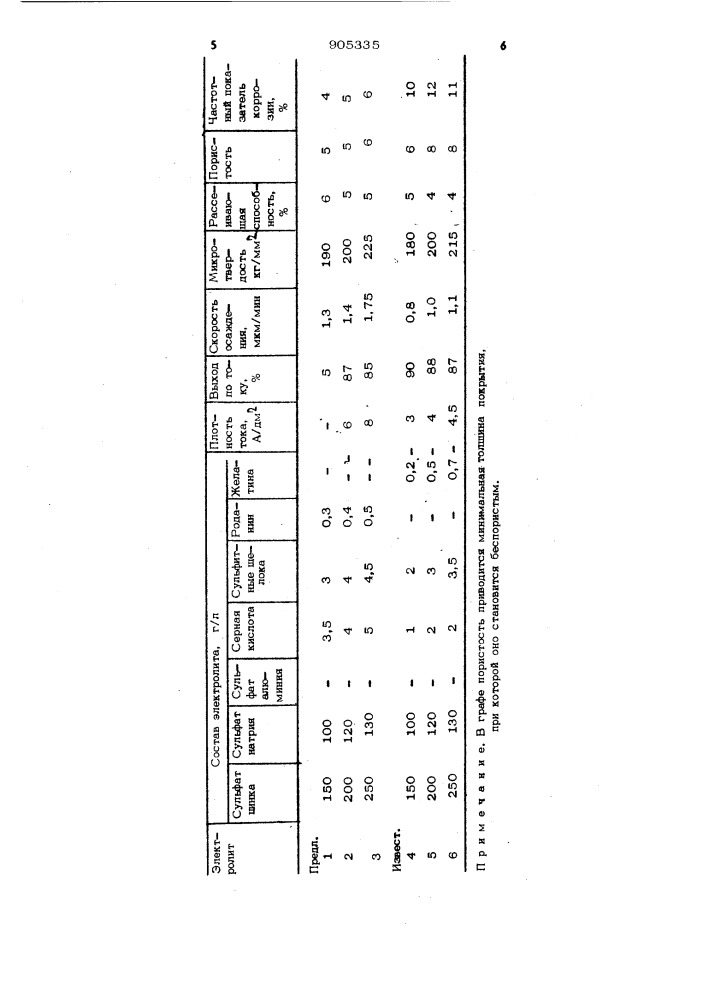 Электролит цинкования (патент 905335)