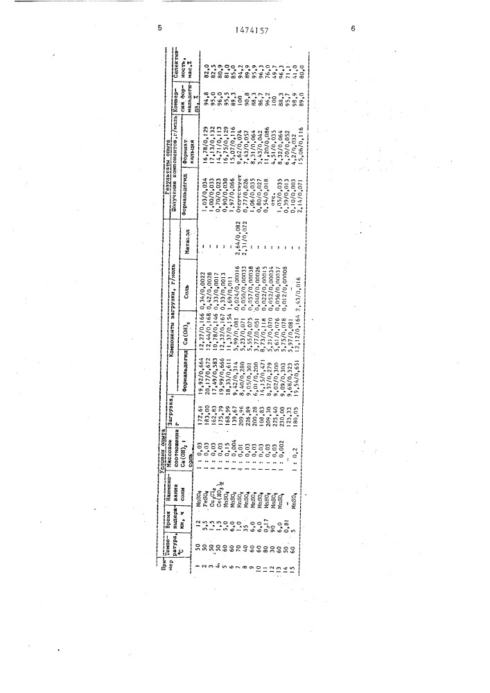 Способ получения формиата кальция (патент 1474157)