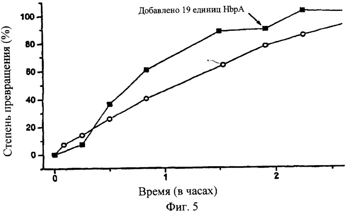 Способ получения 2,3-дигидроксифенильных производных (варианты) (патент 2324739)