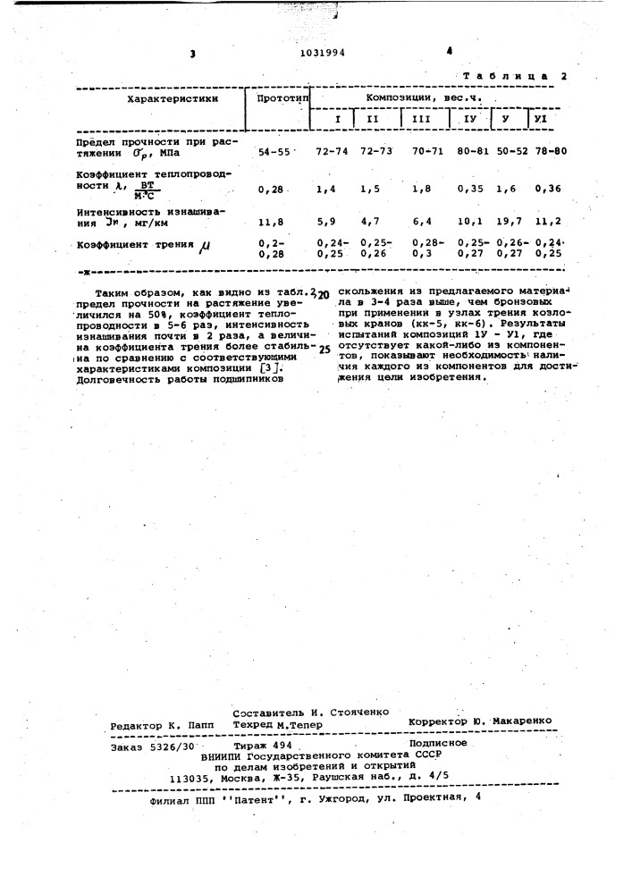 Самосмазывающая полимерная композиция (патент 1031994)