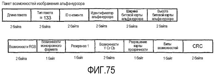 Интерфейс с высокой скоростью передачи данных (патент 2371872)