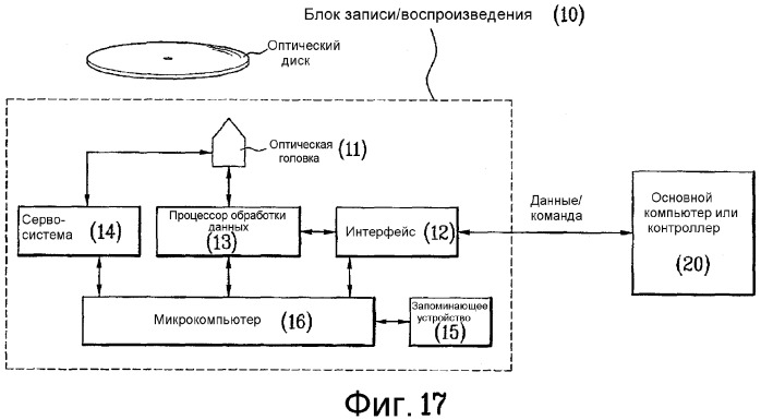 Носитель записи с физическим управлением доступом (рас) к информации на нем и устройство и способы для формирования, записи и воспроизведения носителя записи (патент 2380770)