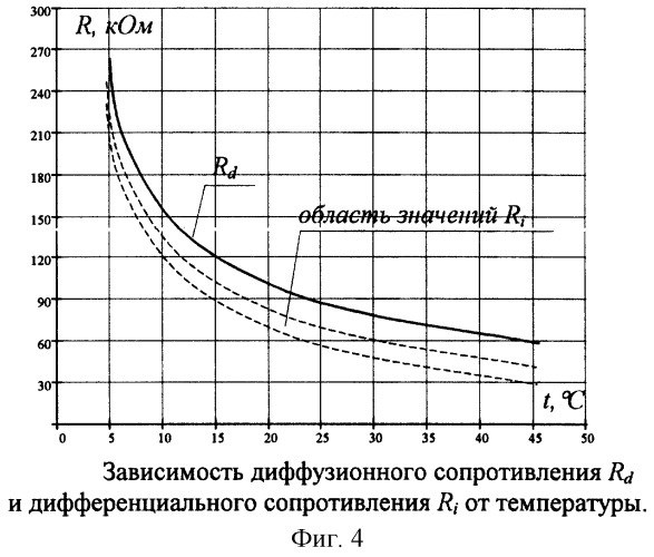 Способ определения температуры полупроводниковым терморезистором (патент 2249798)