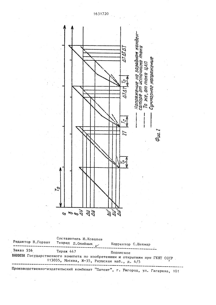 Синтезатор частот (патент 1631720)