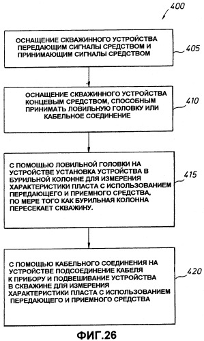 Извлекаемая система подземного радиоактивного каротажа (патент 2339060)