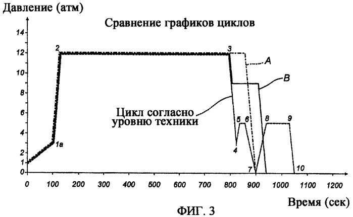 Способ литья под высоким давлением санитарно-технических керамических изделий и устройство для осуществления способа (патент 2353512)