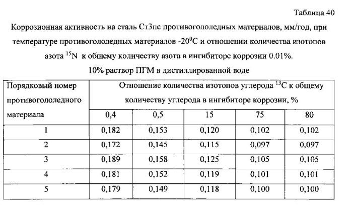 Способ получения твердого противогололедного материала на основе пищевой поваренной соли и кальцинированного хлорида кальция (варианты) (патент 2577259)